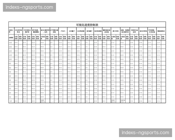 本周期关键节点实现可视化追踪 任务进度一目了然